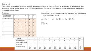 02  Классическое определение вероятности   Задачи