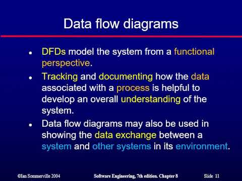 software engineering lec 6 - YouTube