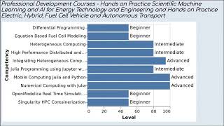 'High Performance Heterogeneous Computing for Quantum Computing Simulations ...' by Auro Ashish Saha