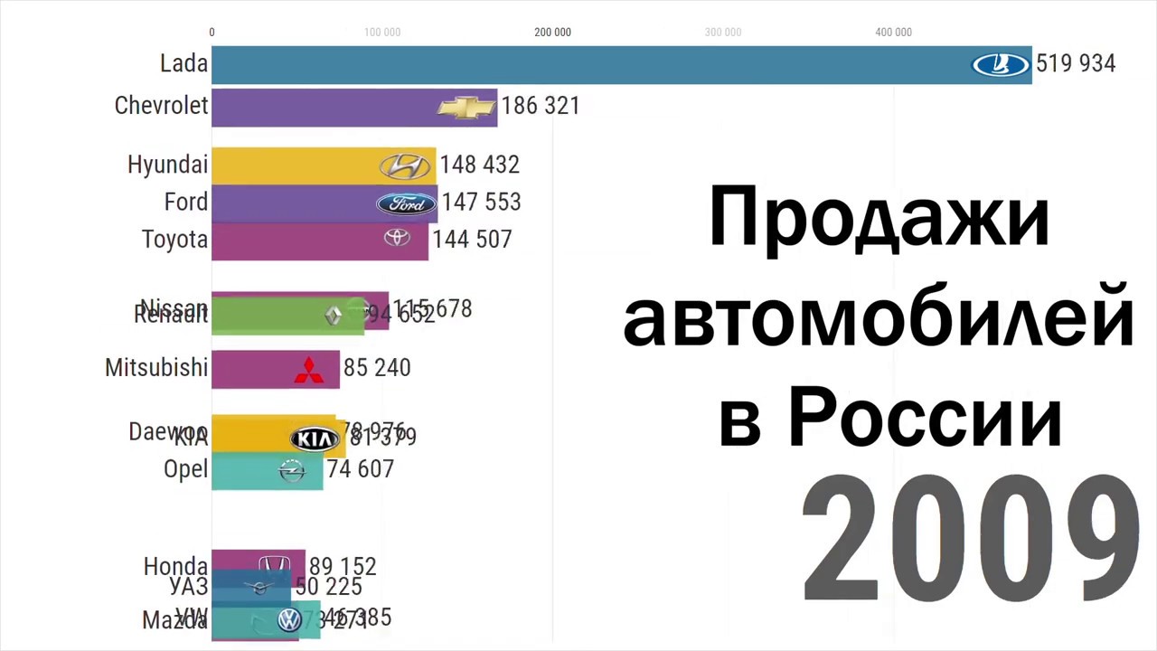 Топ 10 марок автомобилей
