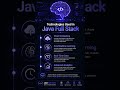 Java Full Stack Training with Placement | Beginner to Pro Guide | Java Online Course with Placement