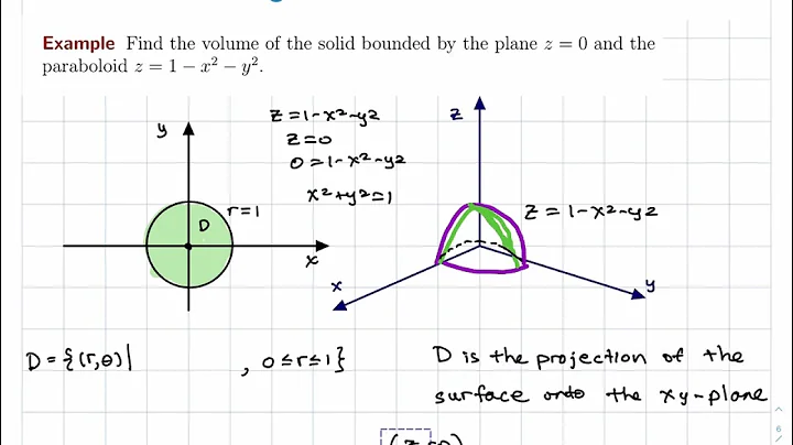 15.3 Double Integrals and Polar Coordinates. Multivariable Calculus. Finding Volume.