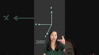3d in classical mechanics #physics #stemlearning #classicalmechanics