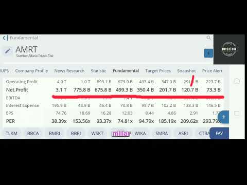 Fundamental Saham Alfamart | Review Saham AMRT #saham #amrt #sahamamrt #fundamental #reviewsahamamrt