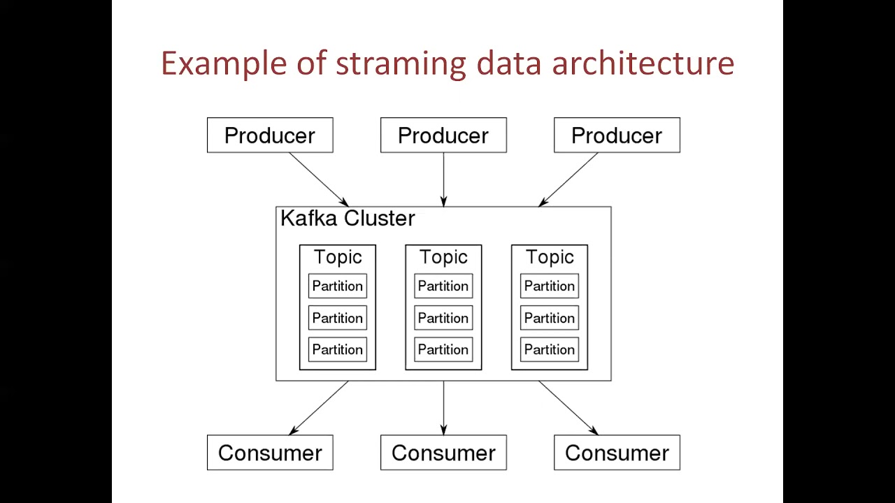 Resource optimization and deadlock prevention while generating streaming architectures