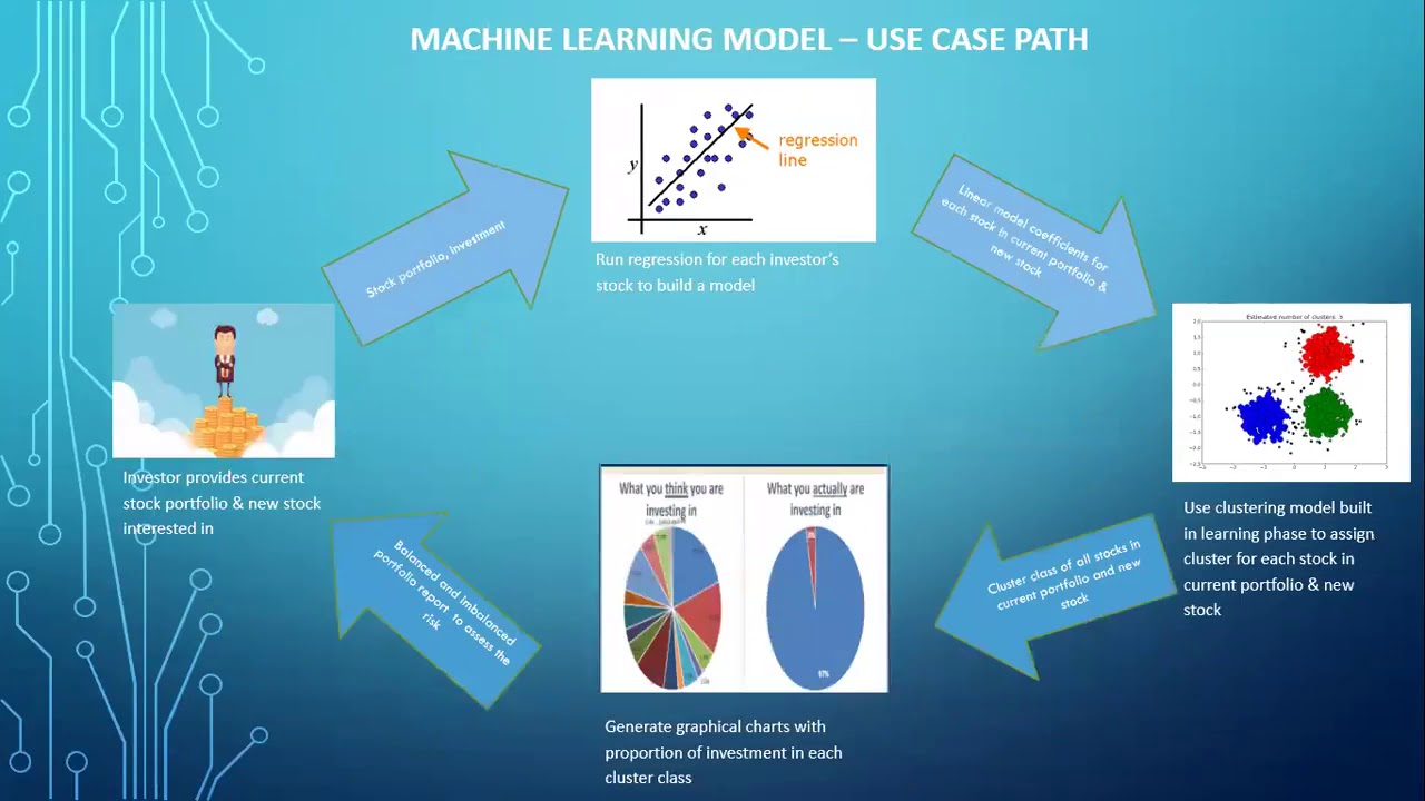 Stock portfolio diversification using Machine Learning YouTube