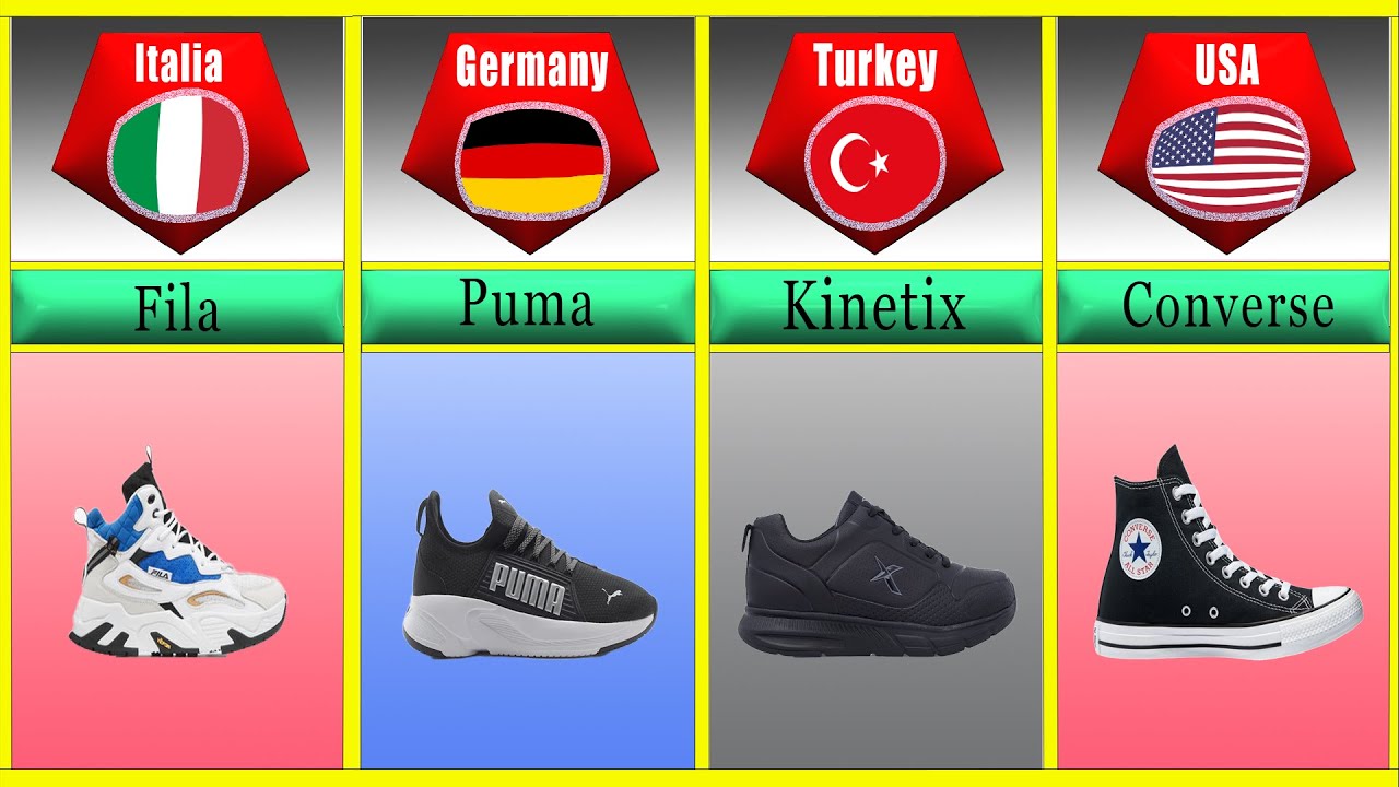 Shoes Brands from Different Countries / Comparison YouTube