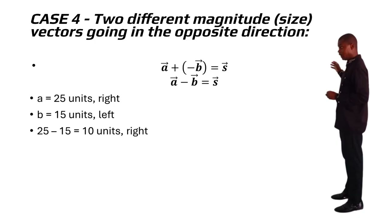 Gold'N Geniuz Online Tutoring - Addition and Subtraction of Vectors