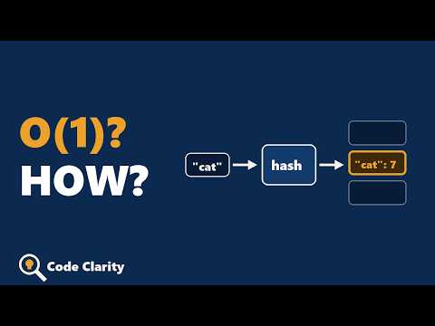 HashMap Explained Visually | How HashMap Works Internally in Java & Python