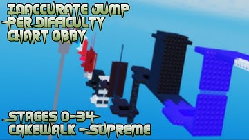 Inaccurate Jump Per Difficulty Chart Obby - All Stages (0-34 - Cakewalk to Supreme)