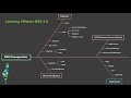 03 NSX Target Audience and Prerequisites
