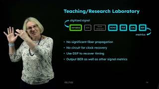 Lecture 6.1: Digital Signal Processing Chain at the Receiver