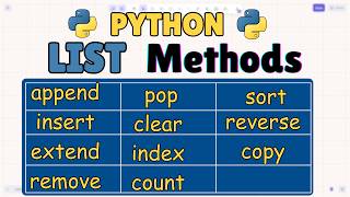 Python List Methods Explained | Python List | python data structures
