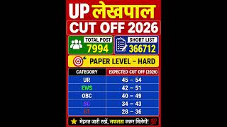 UP LEKHPAL CUT OFF|| UP LEKHPAL SAFE SCORE|| UP LEKHPAL EXPECTED CUT OFF 2026 #upsssc