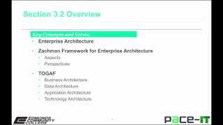 Pace IT, Data Management Lectures: Module 3.2 - Data Architecture