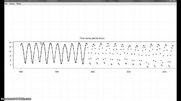 2013 13stats 3.8 time series iNZight Polar Ice Acheived iNZight Graphs
