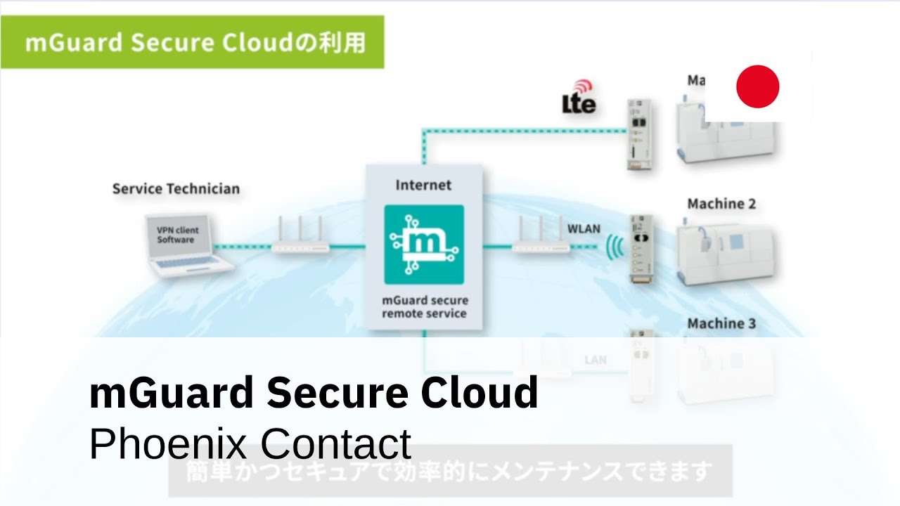費用対効果の高いリモートアクセス用クラウド「mGuard Secure Cloud」