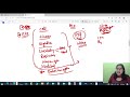 Biology for CDS/CAPF/AFCAT