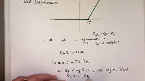 Diode Approximations