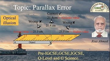 Parallax error