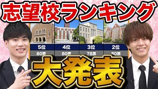 【1000人に聞いた】1位は超人気のあの大学！みんなの志望校ランキングを大発表！