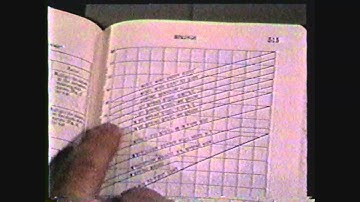 Mechine Technology III lesson 14 Spring Winding on the Lathe