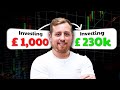 How To Start Investing For Beginners in 2024