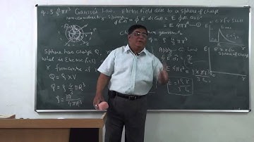 XII-1.15.Gausss theorem applications part-2,Physics Pradeep Kshetrapal