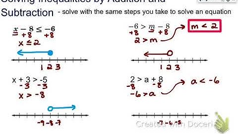 Topic 1: Add/Subtract Inequalities 2017-18