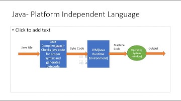 Class#3 - Java Fundamentals -Java Compiler & Runtime