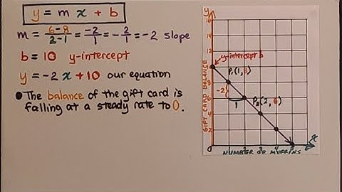 8th Grade Math 5.2a, Graphing From a Table to Write an Equation in Slope-Intercept Form