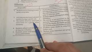 Difference between Cooperative Learning and Collaborative Learning|| B.Ed 2nd Year