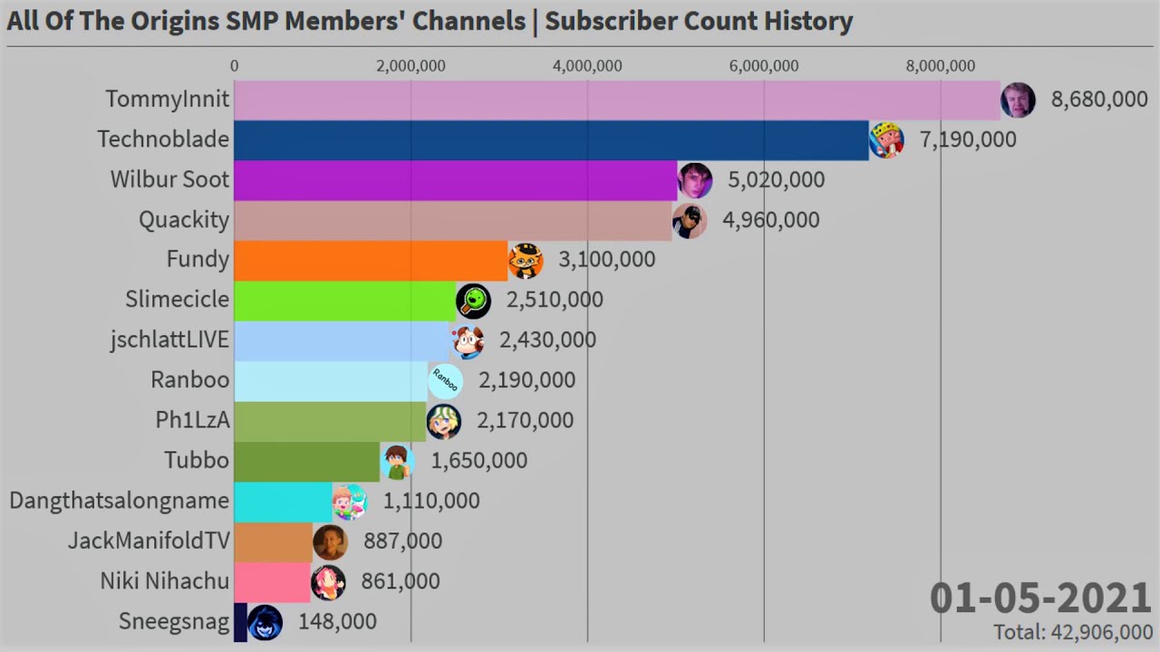 Real-time  Subscriber Count (Live) - SPEAKRJ Stats