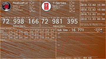 The entire history of PewDiePie vs T-Series, every hour (Oct 2018 - May 2019)