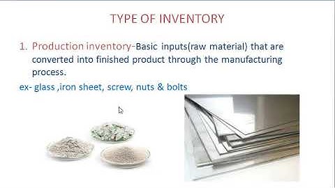 4 ME307 2 1 Inventory Control Presented By Hanuman Choudhary GPC Hanumangarh