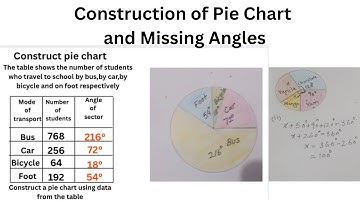 How to Draw a Pie Chart and find missing angles#piechart #anglesofsectors #mathstricks