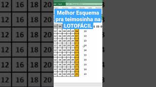 Melhor Esquema Lotofácil Em Teimosinhas Ácil Ácildehoje