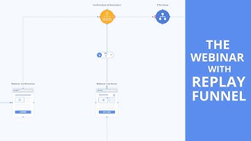 Webinar Funnel With Replay