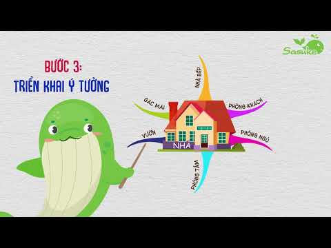 Vẽ sơ đồ tư duy