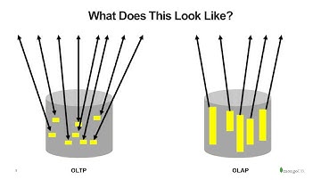 MongoDB - Back to Basics 5 - Introduction to the Aggregation Framework