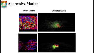 IROS 2022 Event-based Visual Inertial Odometry (EVIO)