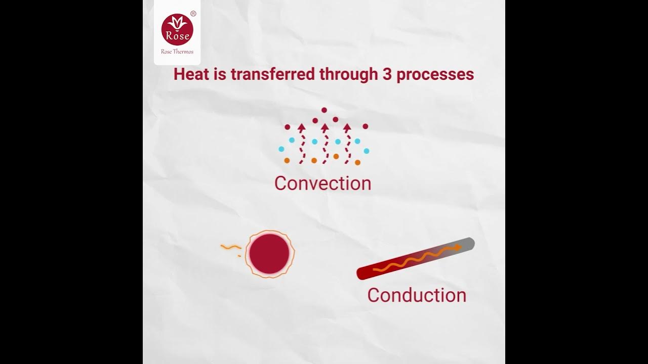 How does thermos work to preserve the temperature? YouTube