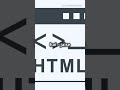HTML me Magic ✨ | Image Lagana Seekho in 30 Seconds (Hindi #coding #programming#html#code#web#css