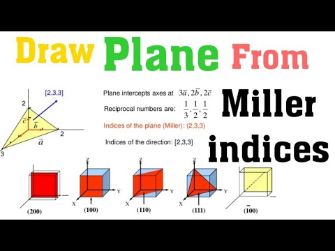 [4] How draw Planes with the help of miller indices - YouTube