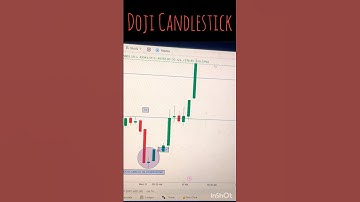 Doji Candlestick Pattern 📉📈#chartpattern #stockmarket #technicalanalysis #trading