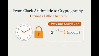 From Clock Arithmetic to Cryptography: Fermat’s Little Theorem