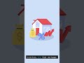 The State of the US Economy in 2025