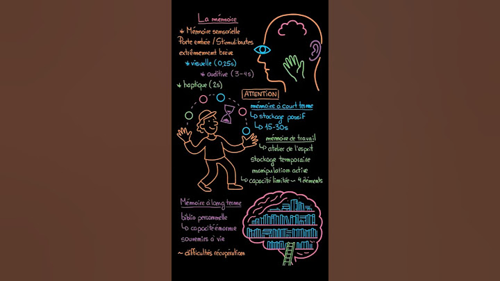 Les types de mémoires #psychologie