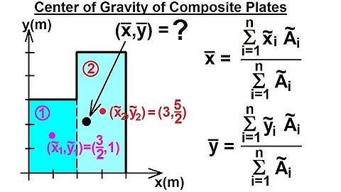 Mechanical Engineering: Centroids & Center of Gravity (16 of 35) C. G. of a Composite Plate 1