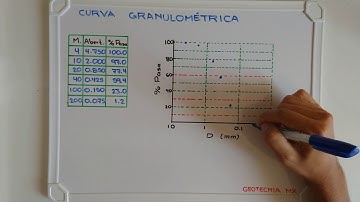 1) Ejercicio curva granulométrica